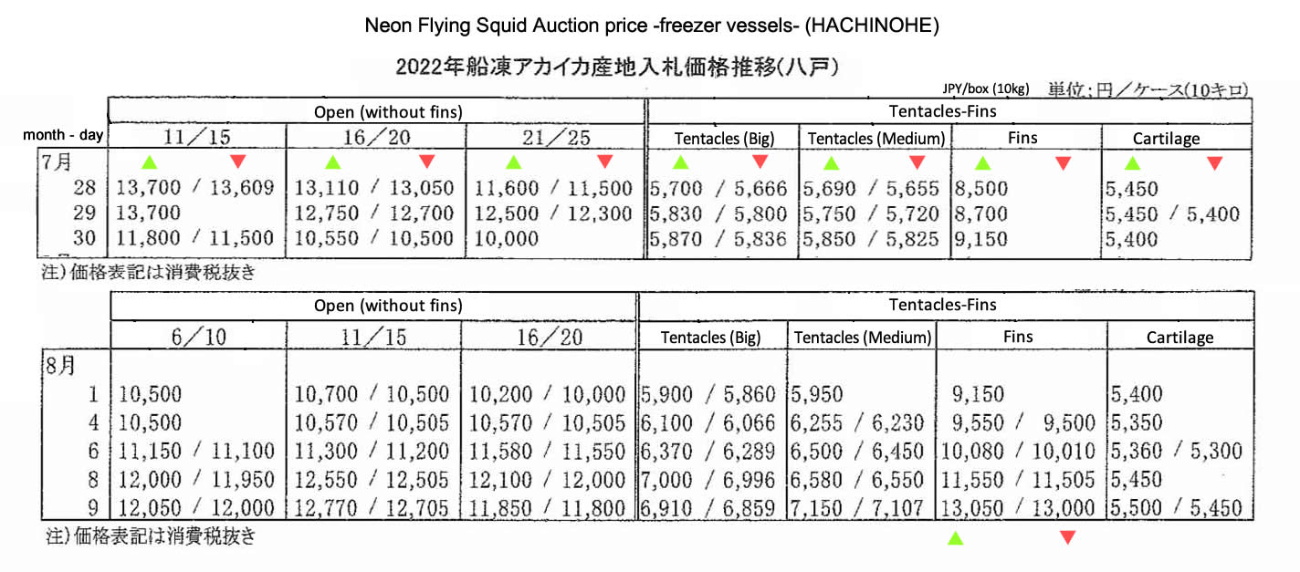 2022080705ing-Precio de licitacion de neon flying squid de buques congeladores2 FIS seafood_media.jpg